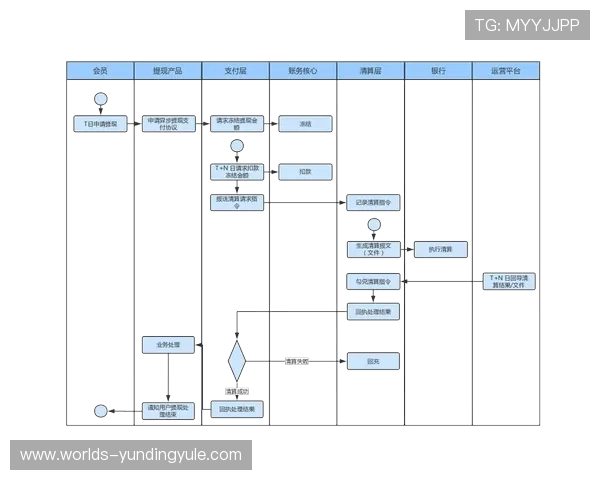 云顶娱乐游戏平台支付方式多样化流程简便保障用户快速充值与提现的指南