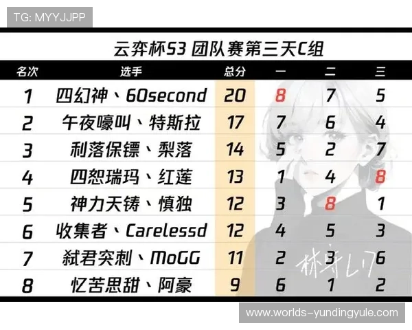 云顶赛事积分奖励制度全方位解析打造最佳比赛体验的积分奖励机制云顶赛事积分系统的设计理念与优化建议
